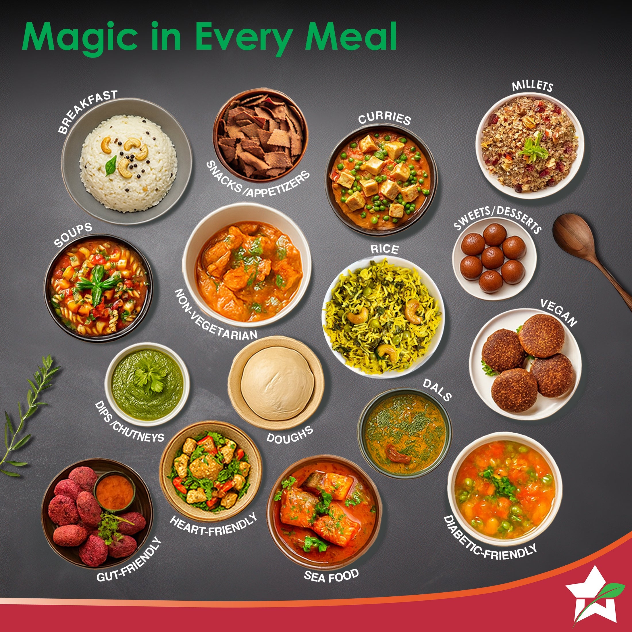 Chef Magic Kitchen Robot, Automatic Cooking Assistant, 500+ Recipes by Chef Sanjeev Kapoor, 15+ Cooking Modes, Create/Edit Recipes, Built-in Weighing Scale, Wi-fi & Phone App, 2-Yr Warranty