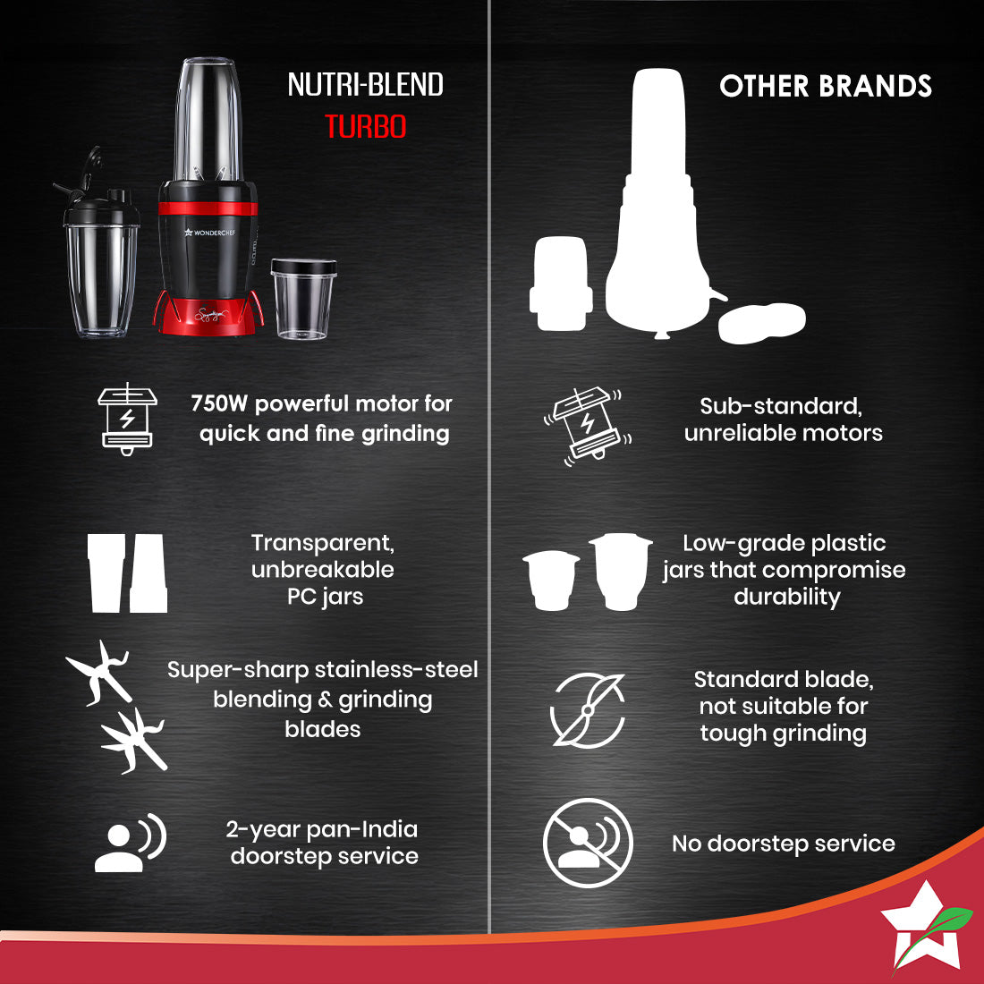 Nutri-Blend Turbo 750W Mixer Grinder Blender Smoothie Maker, 22000 RPM, 3 Jars, Stainless-Steel Blades, Sipper Jar & Lid, 2-Yr Warranty, FREE Recipe Book by Chef Sanjeev Kapoor, Black & Red