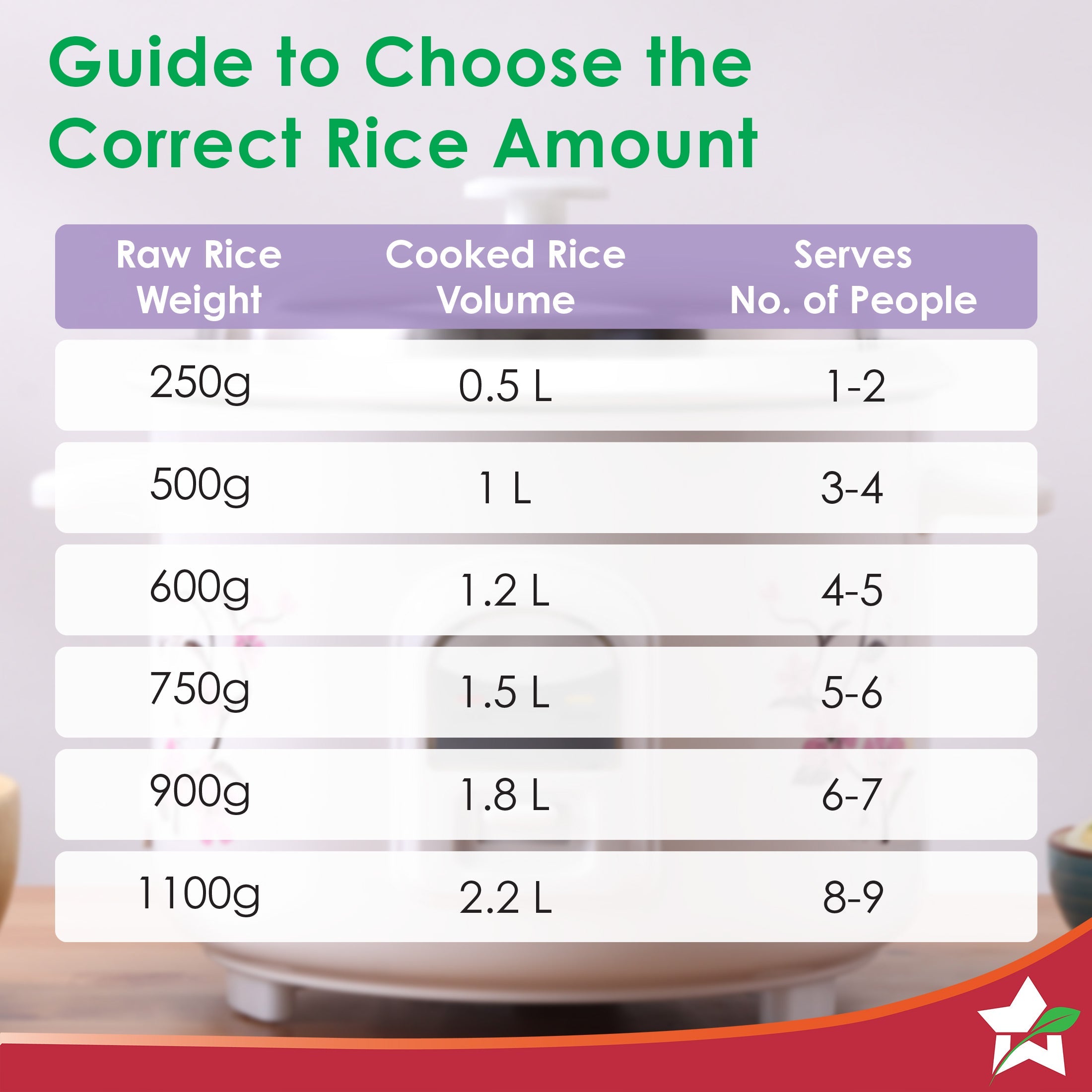Regalia Electric Rice Cooker | 1.8 L, 700W | Non-stick Bowl Serves 4-6 | Keep Warm Function | Uniform Cooking | Steam Veggies, Make Pulao, Khichdi, Momos | 2-Year Warranty