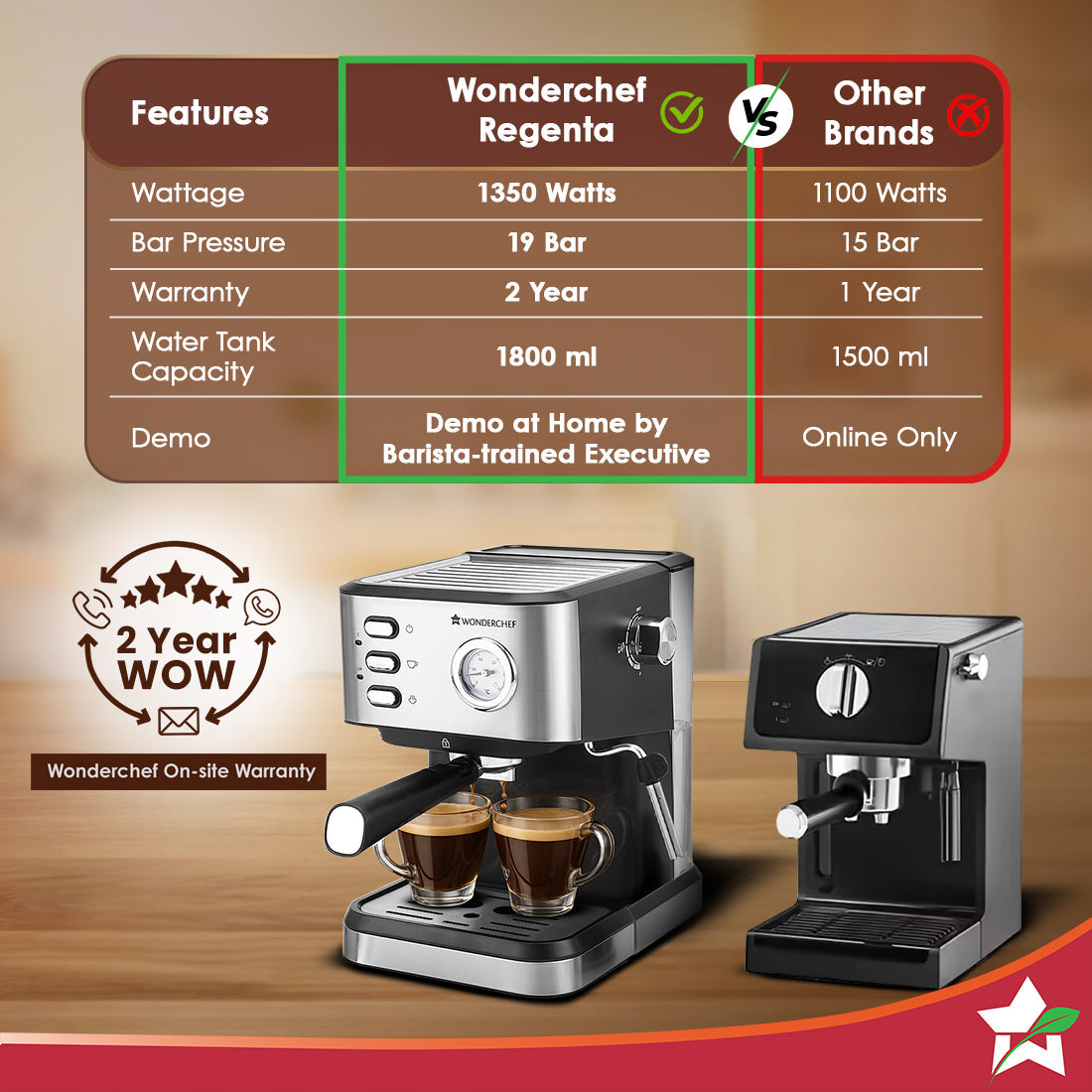 Regenta 19 bar Espresso Coffee Maker | Espresso, Cappuccino, Latte, Mocha, Cold Coffee| Adjustable Milk Frothing Steamer | Metal Porta Filter | 2 Thermostats | 1.5L Water Tank |1200W| 2 Year Warranty